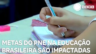 Entenda como o teto de gastos e o novo arcabouço fiscal travaram avanço da educação no país [upl. by Ydisac]