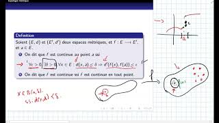 Fonctions continues entre deux espaces vectoriels normésespaces métriques [upl. by Nnyladnarb]