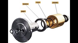 What is rotary union Types of rotary union [upl. by Ecinad]