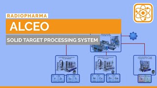 ALCEO Streamlined Automation for Radiopharmaceutical Radionuclide Production [upl. by Misha]