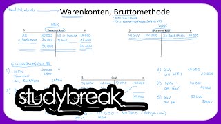 Handelsbetrieb Warenkonten Bruttomethode  Externes Rechnungswesen [upl. by Darraj]