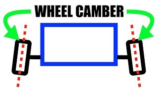 What Is Camber A Simple Explanation [upl. by French499]