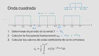 Serie de Fourier de onda cuadrada [upl. by Fianna]