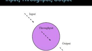 Introduction to Systems Theory [upl. by Pris]