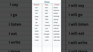 Present Past and future tenses English usages of Tenses in SENTENCES [upl. by Murdock202]