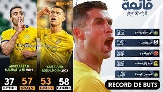 RONALDO RECORD HISTORIQUE EN SAUDI PRO LEAGUE  MEILLEUR BUTEUR ALL TIME EN UNE SAISON  POSSIBLE [upl. by Jennee]