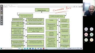 Income tax basics L7  Exemption under Section 10 amp Agriculture income TAX Liability calculation [upl. by Rex361]