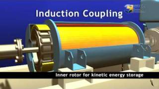 Hitec Power Protection  Diesel Rotary UPS Systems  corporate video [upl. by Rabka124]