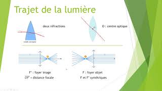 Seconde  Propagation des ondes lumineuses [upl. by Cilka]