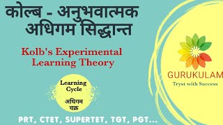 Kolbs Experiential Learning Theory [upl. by Karisa163]