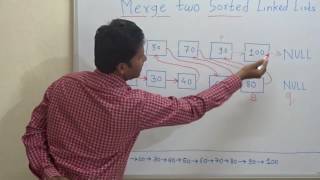 Merge two sorted Linked Lists to form a new Sorted Linked List [upl. by Ittak298]