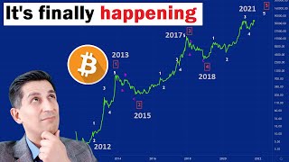 What Bitcoins 10year Chart is Telling Us hidden clues in wave counts [upl. by Ulphi]