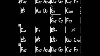 Confirmation Charlie Parker Bass Playbacks [upl. by Ahsenak869]