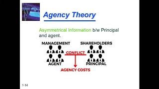 Lecture 2  Chapter 1  The Role Of Financial Management  Agency Theory [upl. by Bathilda155]