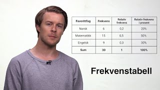 Statistikk  frekvenstabell [upl. by Armalda942]