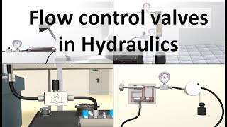 Flow Control Valves in Hydraulics  Full lecture with animation [upl. by Norihs]