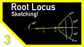 Sketching Root Locus Part 2 [upl. by Annol]