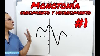 Monotonía Crecimiento y decrecimiento de funciones 1 [upl. by Fridlund]