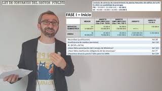 Ley Contratos del Sector Público  SUPUESTO DE CONTRATACIÓN  Ejercicio teóricopráctico  6a Parte [upl. by Strohben341]