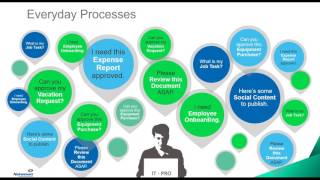 How Nintex Can Automate Your Business Processes [upl. by Inafets517]