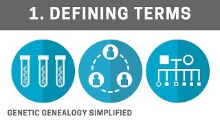 Genetic Genealogy Simplified Defining Terms [upl. by Dis]