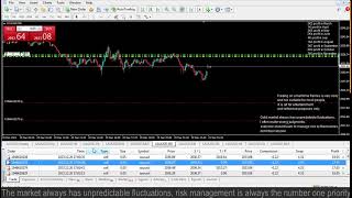 Live XAUUSD FTMO Fund My Trading Strategy 20122023 [upl. by Jade]