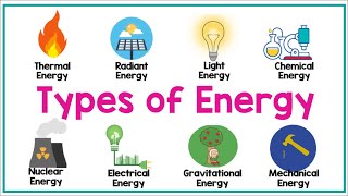 TYPES OF ENERGY  Physics Animation [upl. by Nylqcaj]