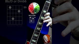 Melody Chord guitar guitarlesson guitarcover guitarsolo gitar gitarcover gitarsolo cancion [upl. by Nickey]