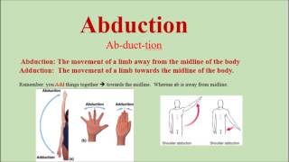 Abduction Pronunciation and Definition  How to pronounce Abduction [upl. by Eleumas]