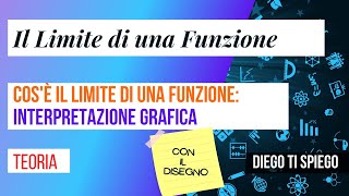 IL LIMITE DI UNA FUNZIONE cosè e come calcolarlo graficamente [upl. by Asimaj]