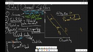 32a Demand Shifter Price of Related Goods Complementary amp Substitute Goods [upl. by Scibert]