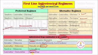 First Line Antiretroviral Drugs HINDI  GPAT NIPER Pharmacist Railway  Hospital Exclusive [upl. by Acirema]