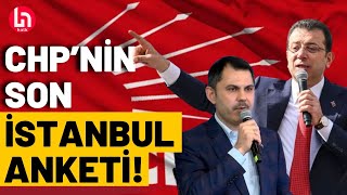 CHPden İstanbul için son seçim anketi [upl. by Maggio]