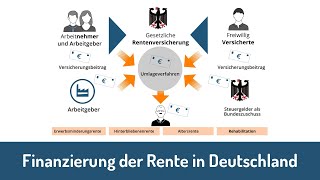 Wie wird die Rente in Deutschland finanziert [upl. by Akoek544]