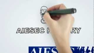 AIESEC History [upl. by Serles]