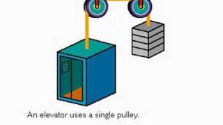 How a Pulley Works [upl. by Alol293]