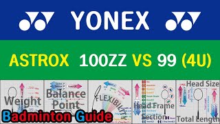 รีวิวไม้แบดมินตัน YONEX รุ่น ASTROX 100 ZZ [upl. by Nirehtak]