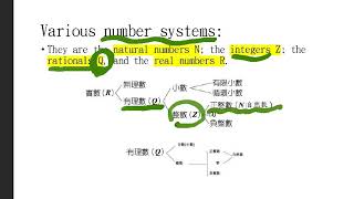 數理經濟初步ME0001 自然數Natural numbers體系的建立part1皮亞諾公理 [upl. by Nyleikcaj994]