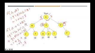 Lecture 24 AO Algorithm  Artificial Intelligence [upl. by Terese]