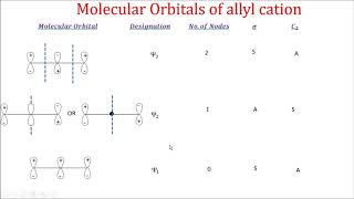 MOLECULAR ORBITALS OF ALLY CATION amp RADICAL [upl. by Schinica690]