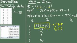 Función de Masa de Probabilidad fmp [upl. by Placidia]