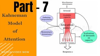 Kahnemans Model of Attention  Theories of Attention  Part 6 [upl. by Aicilyt]