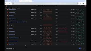 Grafana OTEL Application Observability Demo [upl. by Walls237]