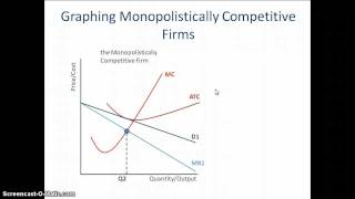 Monopolistic Competition How to Graph it [upl. by Leod]