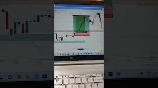 What is Bullish Engulfingstockmarket trading [upl. by Akiemehs725]