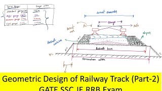 Geometric design of railway track PART2 GATE SSC JE RRB Exam [upl. by Dub]