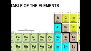 Lesson 11  Overview Of The Periodic Table of Elements [upl. by El573]