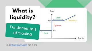 What is liquidity  Fundamentals of trading  Episode 6 [upl. by Gale]