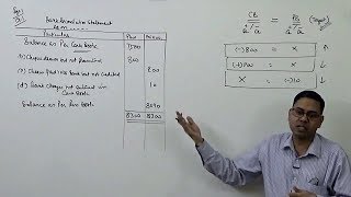 1 Bank Reconciliation Statement Introduction [upl. by Kynan472]