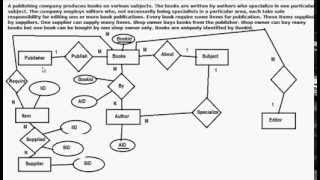 EntityRelationship Diagram ERD example  ER diagram Example 1 [upl. by Arret]